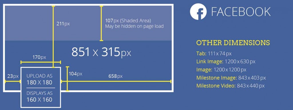 tailles des différentes images publiées sur Facebook